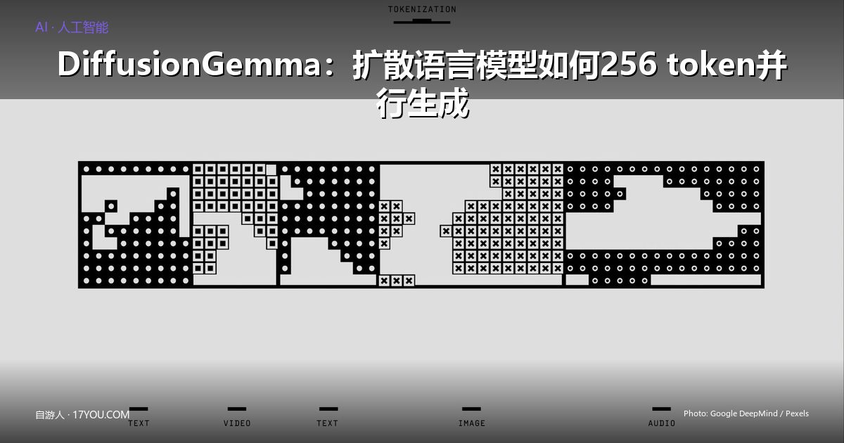 Featured image for DiffusionGemma：谷歌新模型用扩散架构把文本生成提速4倍
